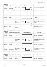 Preview for 225 page of Panasonic Workio DP-C265 Service Handbook