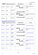 Preview for 226 page of Panasonic Workio DP-C265 Service Handbook