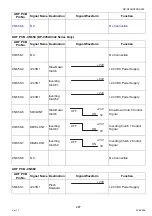 Preview for 227 page of Panasonic Workio DP-C265 Service Handbook