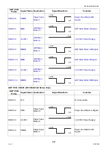 Preview for 229 page of Panasonic Workio DP-C265 Service Handbook