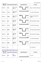 Preview for 230 page of Panasonic Workio DP-C265 Service Handbook