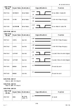 Preview for 234 page of Panasonic Workio DP-C265 Service Handbook