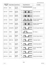 Preview for 235 page of Panasonic Workio DP-C265 Service Handbook