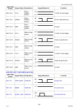 Preview for 237 page of Panasonic Workio DP-C265 Service Handbook