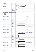 Preview for 241 page of Panasonic Workio DP-C265 Service Handbook