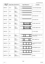 Preview for 243 page of Panasonic Workio DP-C265 Service Handbook