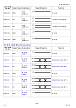 Preview for 244 page of Panasonic Workio DP-C265 Service Handbook