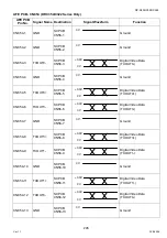 Preview for 245 page of Panasonic Workio DP-C265 Service Handbook