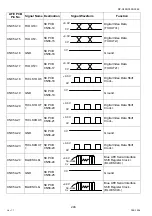 Preview for 246 page of Panasonic Workio DP-C265 Service Handbook