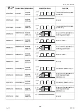 Preview for 247 page of Panasonic Workio DP-C265 Service Handbook