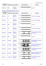 Preview for 248 page of Panasonic Workio DP-C265 Service Handbook