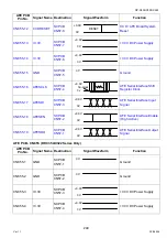 Preview for 249 page of Panasonic Workio DP-C265 Service Handbook