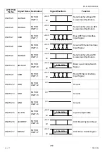 Preview for 250 page of Panasonic Workio DP-C265 Service Handbook