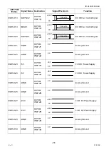 Preview for 251 page of Panasonic Workio DP-C265 Service Handbook