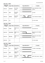 Preview for 253 page of Panasonic Workio DP-C265 Service Handbook