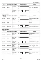 Preview for 254 page of Panasonic Workio DP-C265 Service Handbook