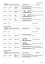 Preview for 255 page of Panasonic Workio DP-C265 Service Handbook