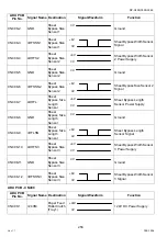 Preview for 256 page of Panasonic Workio DP-C265 Service Handbook