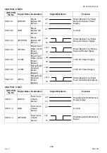 Preview for 258 page of Panasonic Workio DP-C265 Service Handbook