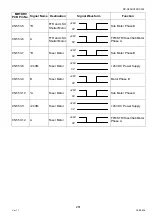 Preview for 261 page of Panasonic Workio DP-C265 Service Handbook