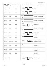 Preview for 263 page of Panasonic Workio DP-C265 Service Handbook