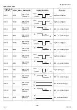 Preview for 264 page of Panasonic Workio DP-C265 Service Handbook