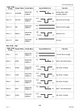 Preview for 265 page of Panasonic Workio DP-C265 Service Handbook