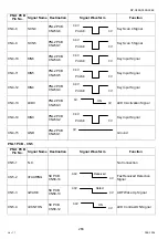 Preview for 266 page of Panasonic Workio DP-C265 Service Handbook