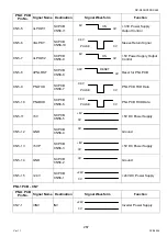 Preview for 267 page of Panasonic Workio DP-C265 Service Handbook