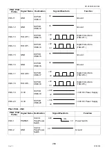 Preview for 269 page of Panasonic Workio DP-C265 Service Handbook