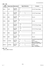 Preview for 274 page of Panasonic Workio DP-C265 Service Handbook