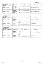 Preview for 278 page of Panasonic Workio DP-C265 Service Handbook