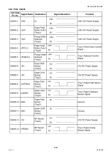 Preview for 279 page of Panasonic Workio DP-C265 Service Handbook