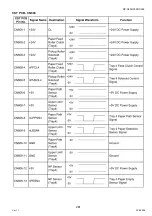 Preview for 281 page of Panasonic Workio DP-C265 Service Handbook