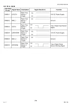 Preview for 284 page of Panasonic Workio DP-C265 Service Handbook