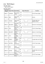 Preview for 285 page of Panasonic Workio DP-C265 Service Handbook