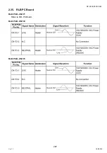 Preview for 287 page of Panasonic Workio DP-C265 Service Handbook