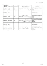 Preview for 288 page of Panasonic Workio DP-C265 Service Handbook