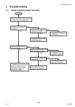 Preview for 289 page of Panasonic Workio DP-C265 Service Handbook