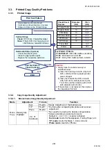 Preview for 291 page of Panasonic Workio DP-C265 Service Handbook