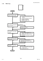 Preview for 296 page of Panasonic Workio DP-C265 Service Handbook