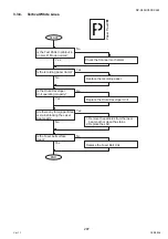 Preview for 297 page of Panasonic Workio DP-C265 Service Handbook