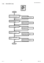 Preview for 300 page of Panasonic Workio DP-C265 Service Handbook