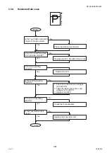 Preview for 301 page of Panasonic Workio DP-C265 Service Handbook