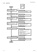 Preview for 303 page of Panasonic Workio DP-C265 Service Handbook