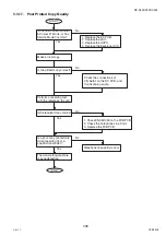 Preview for 309 page of Panasonic Workio DP-C265 Service Handbook