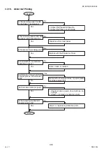 Preview for 310 page of Panasonic Workio DP-C265 Service Handbook