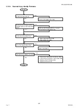 Preview for 311 page of Panasonic Workio DP-C265 Service Handbook