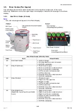 Preview for 320 page of Panasonic Workio DP-C265 Service Handbook