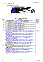 Preview for 324 page of Panasonic Workio DP-C265 Service Handbook